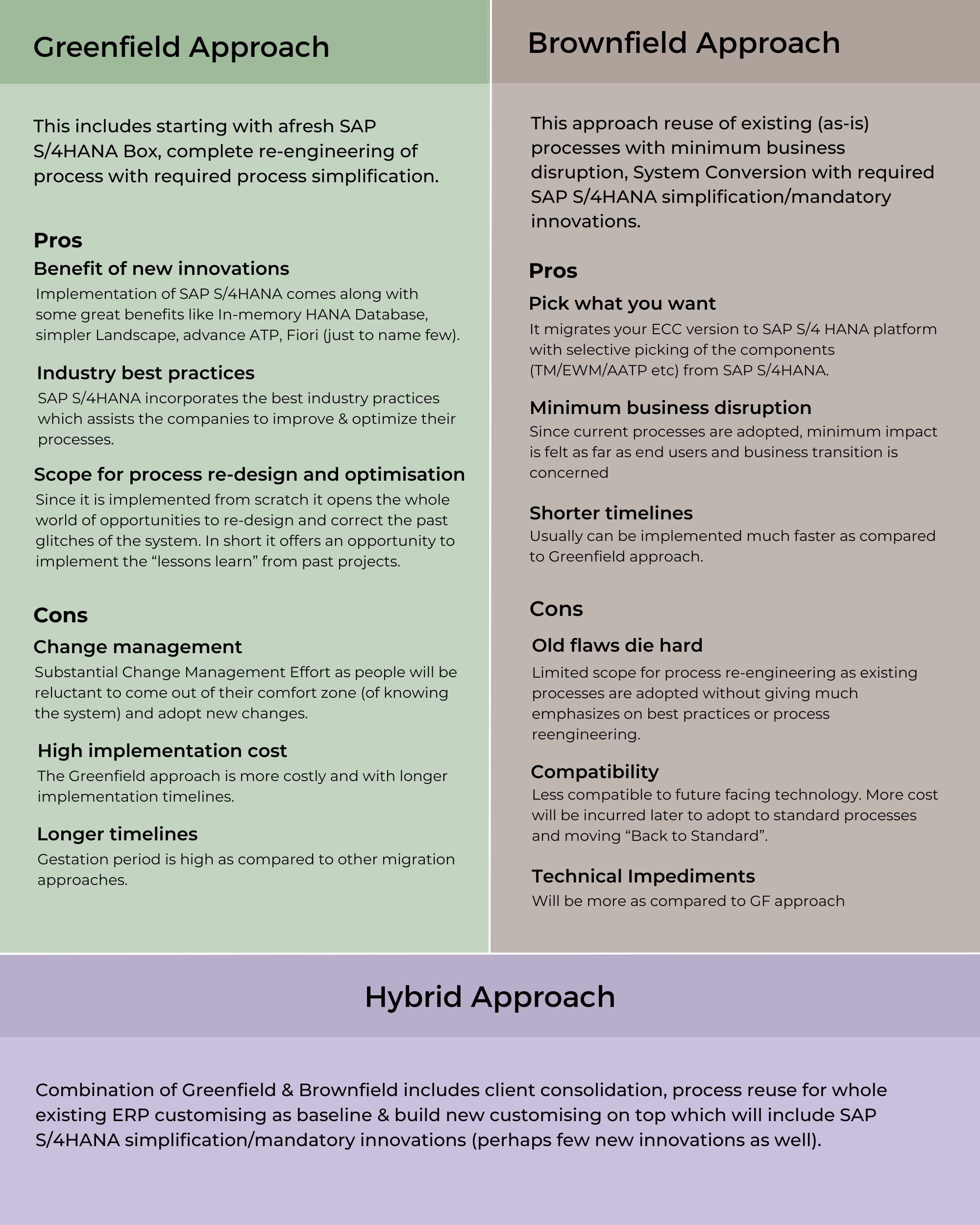 SAP Approaches Poster